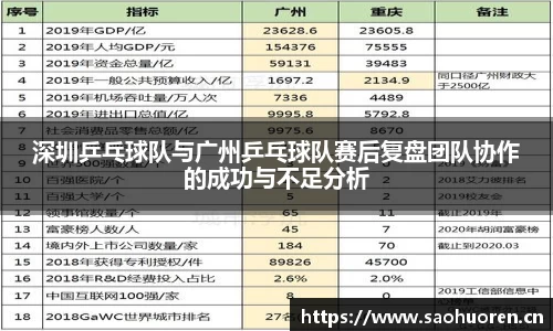 深圳乒乓球队与广州乒乓球队赛后复盘团队协作的成功与不足分析