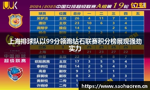 上海排球队以99分领跑钻石联赛积分榜展现强劲实力